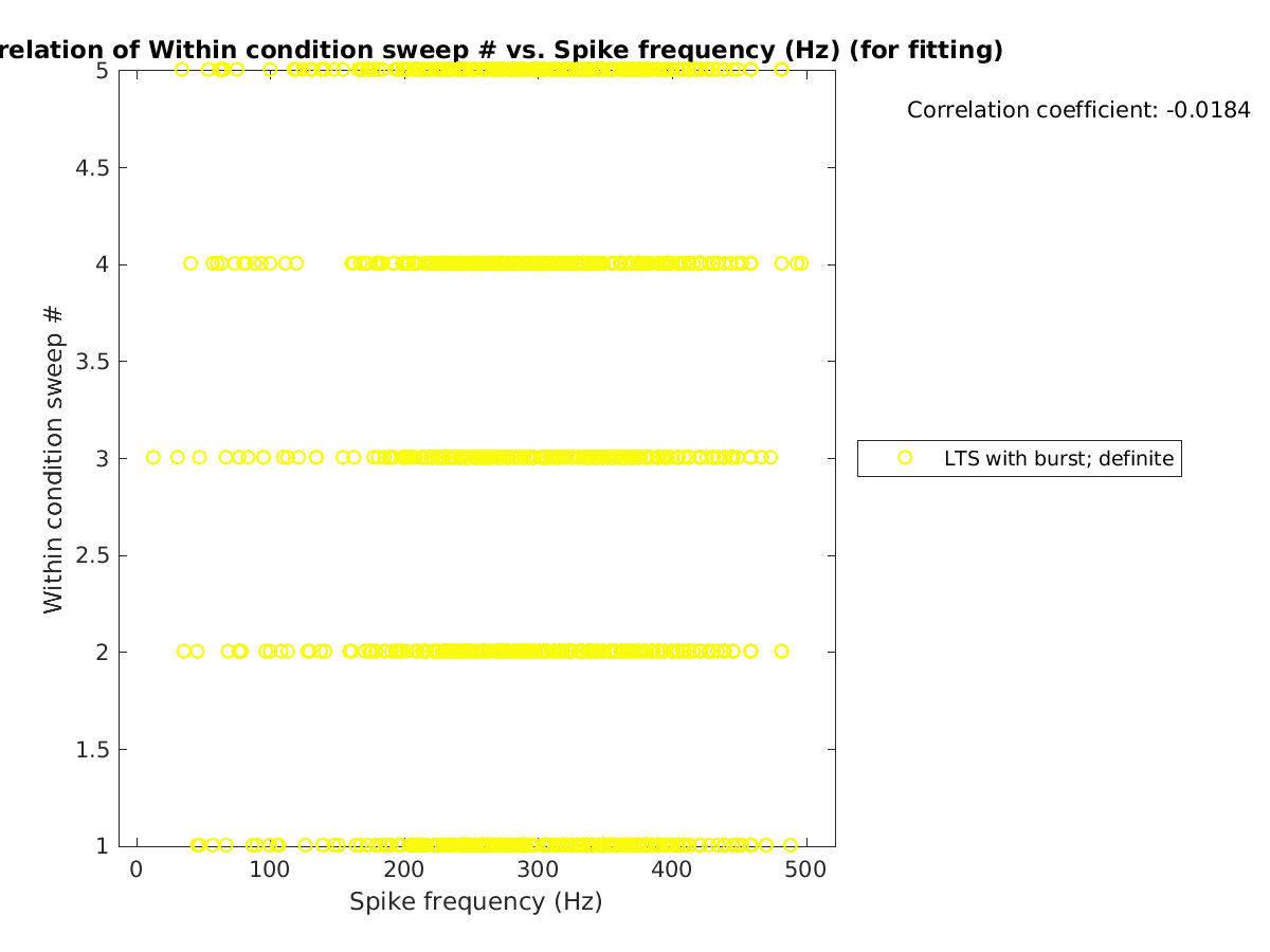 image_swpnrow_vs_spikefrequency_tofit.png