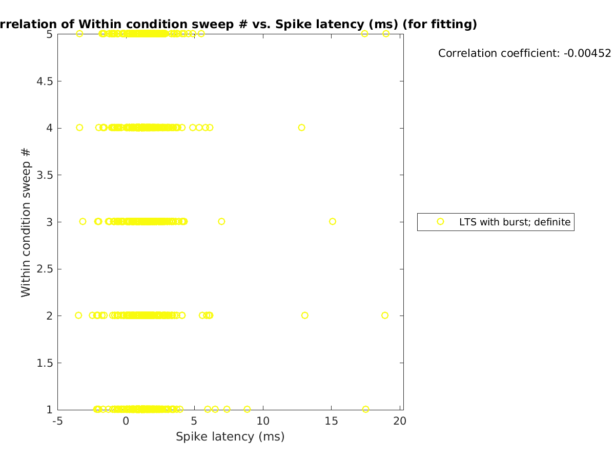 image_swpnrow_vs_spikelatency_tofit.png