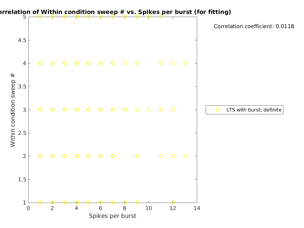 image_swpnrow_vs_spikesperburst_tofit.png