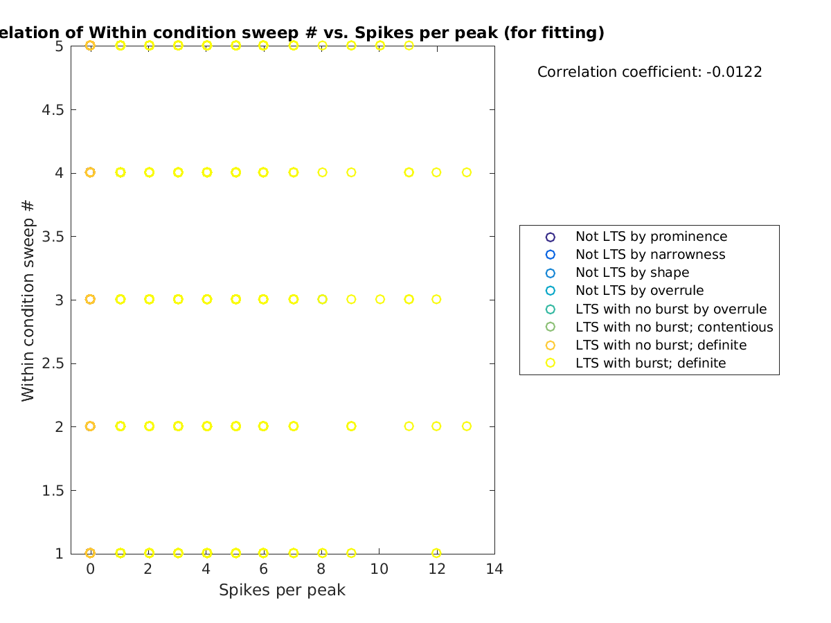 image_swpnrow_vs_spikesperpeak_tofit.png