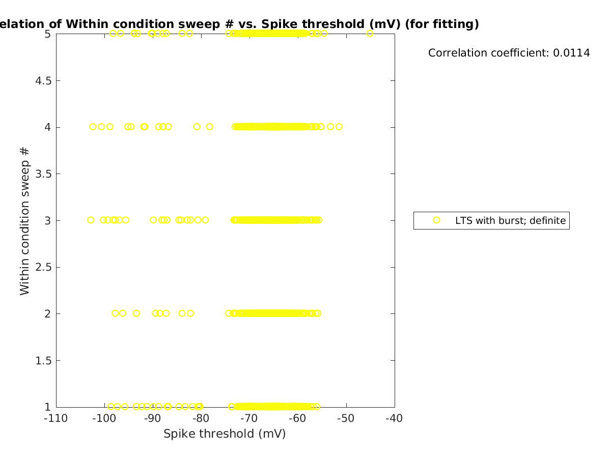 image_swpnrow_vs_spikethreshold_tofit.png