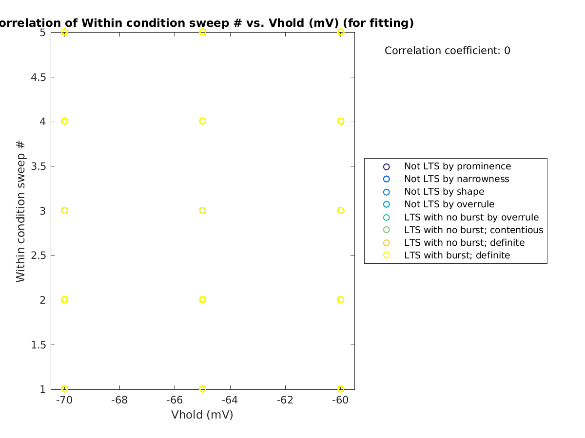 image_swpnrow_vs_vrow_tofit.png