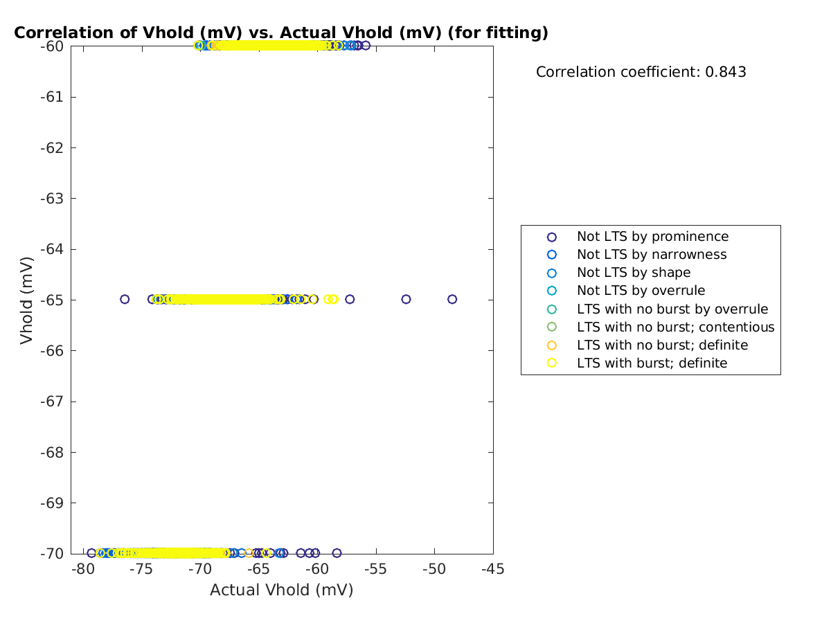 image_vrow_vs_actVhold_tofit.png