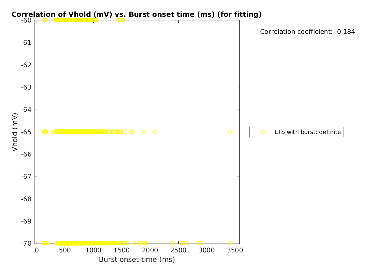 image_vrow_vs_bursttime_tofit.png