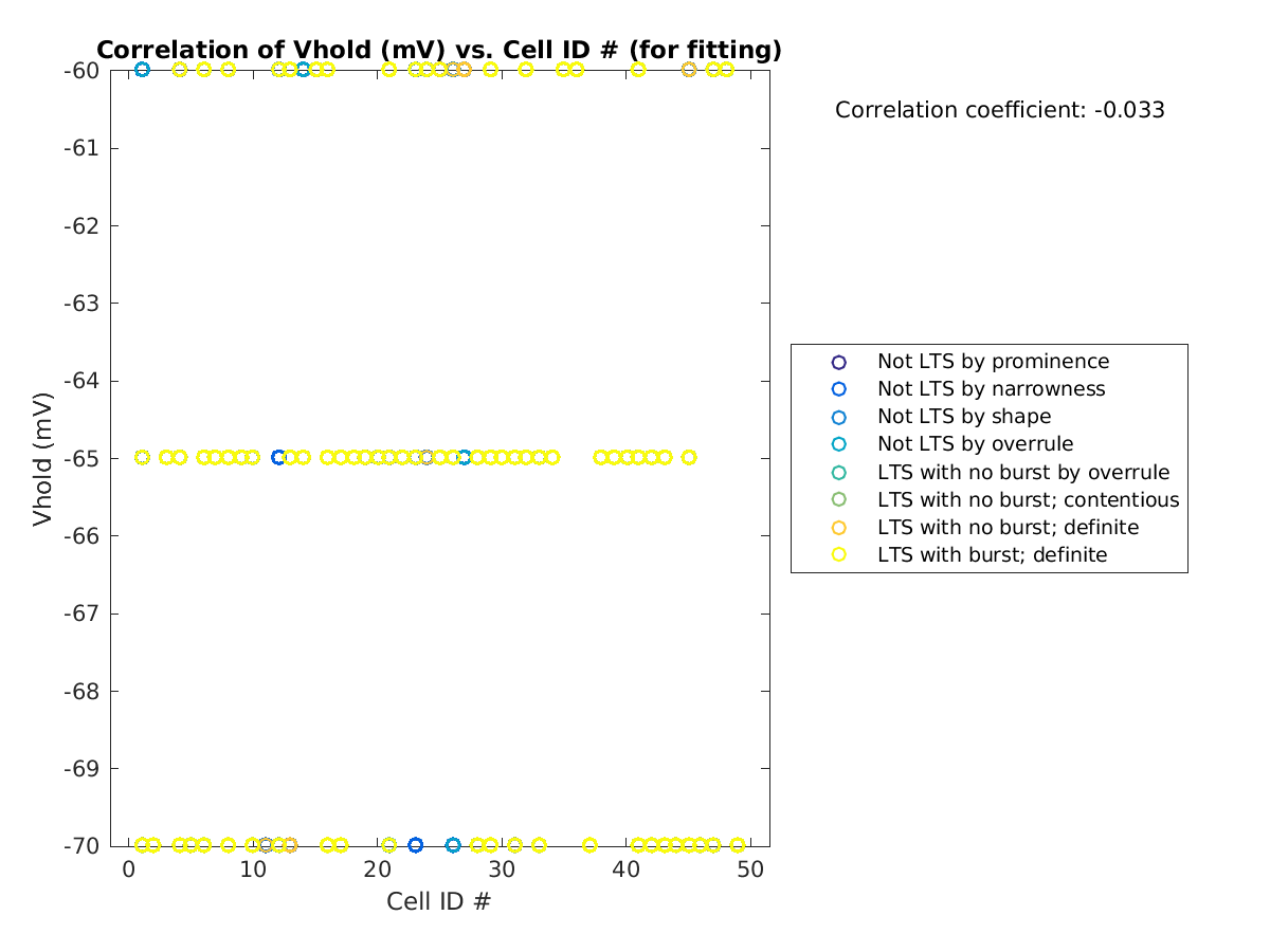 image_vrow_vs_cellidrow_tofit.png