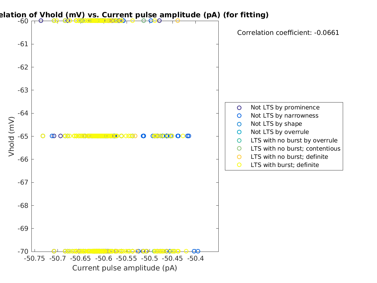 image_vrow_vs_currpulse_tofit.png