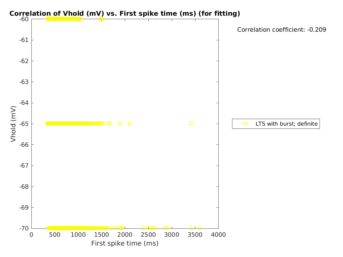 image_vrow_vs_firstspiketime_tofit.png