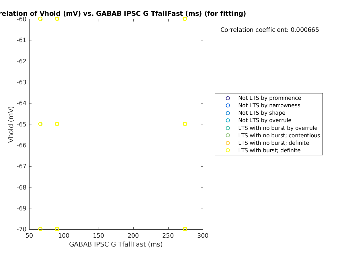 image_vrow_vs_gabab_TfallFast_tofit.png