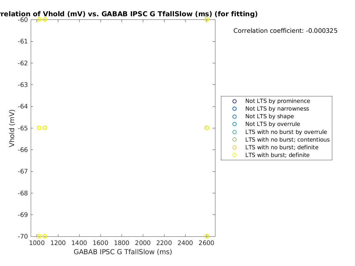 image_vrow_vs_gabab_TfallSlow_tofit.png