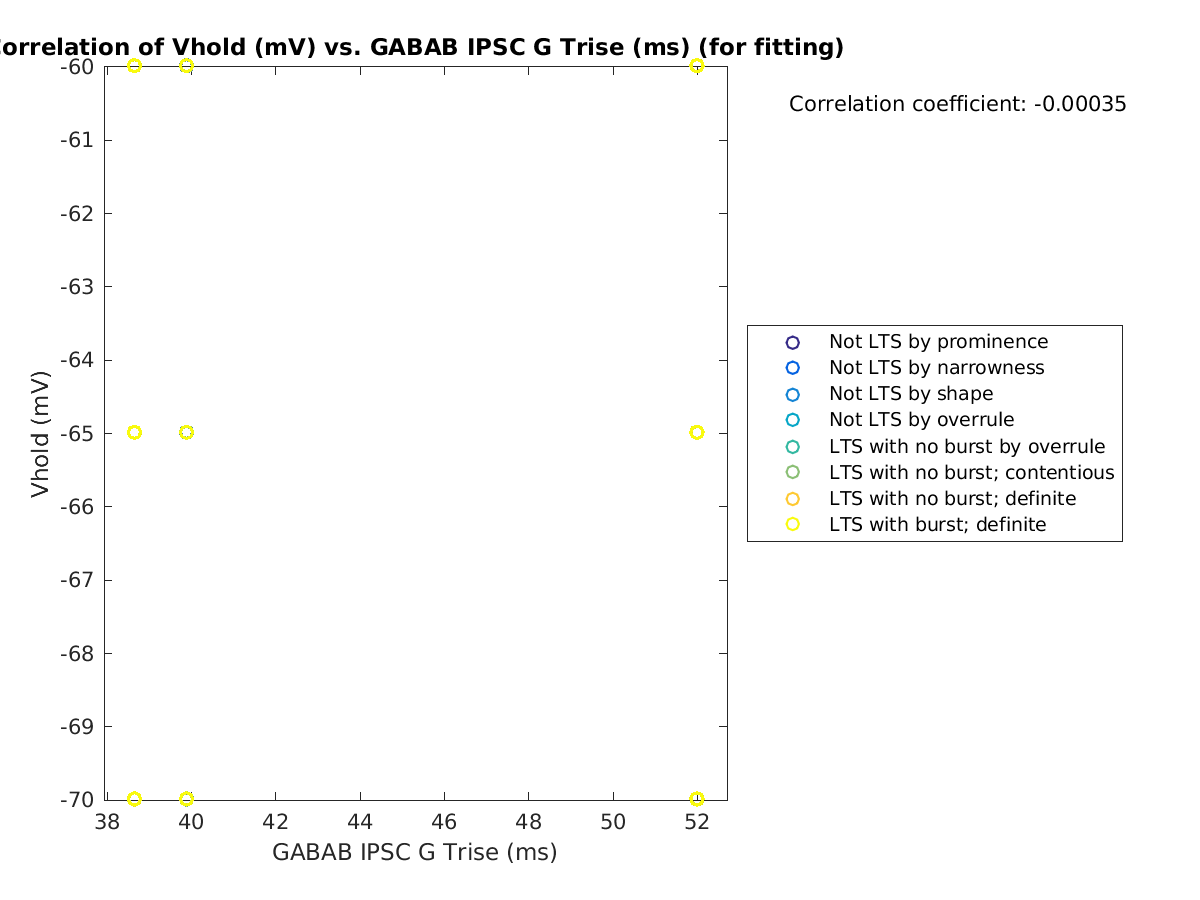 image_vrow_vs_gabab_Trise_tofit.png