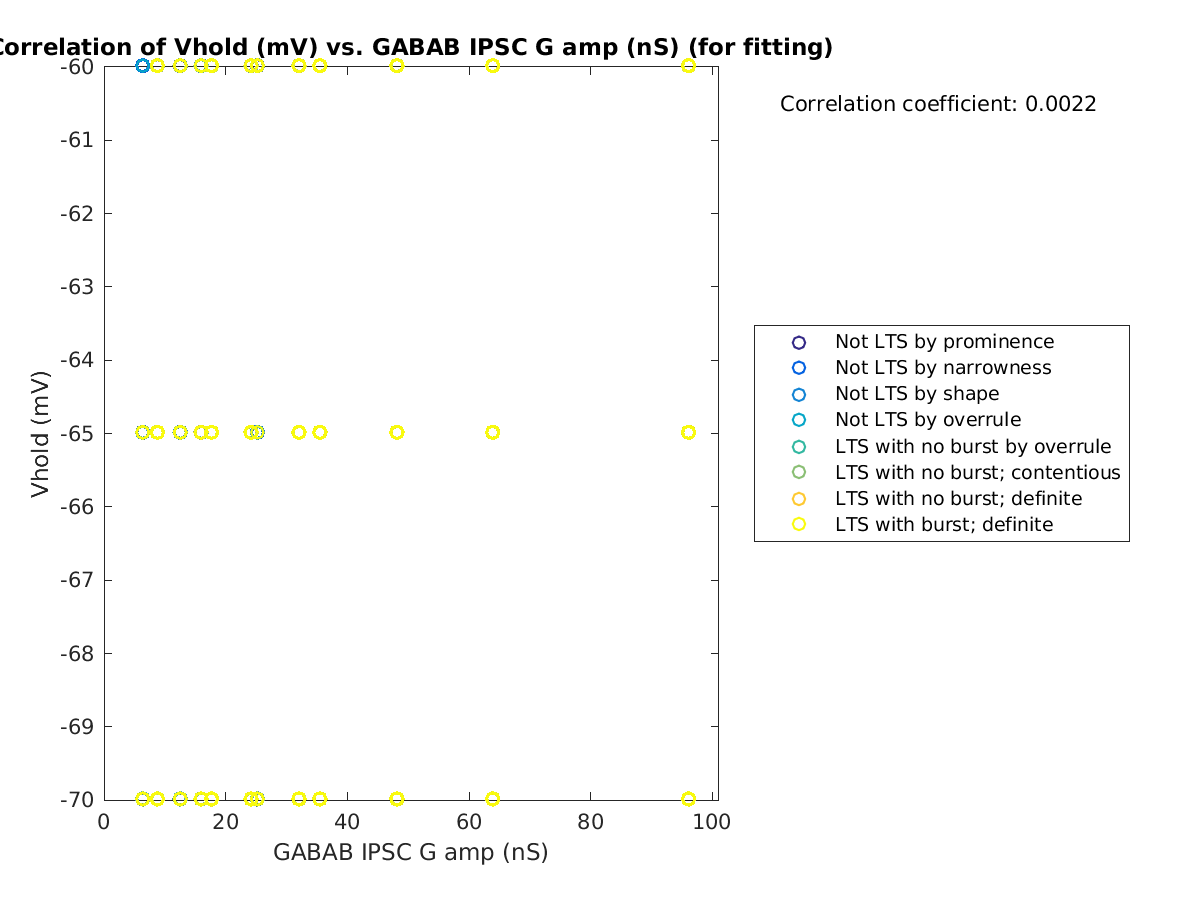 image_vrow_vs_gabab_amp_tofit.png