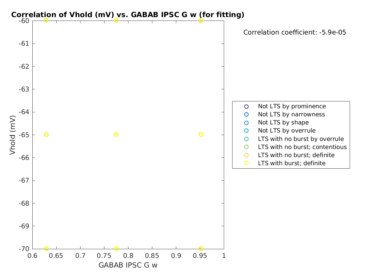 image_vrow_vs_gabab_w_tofit.png