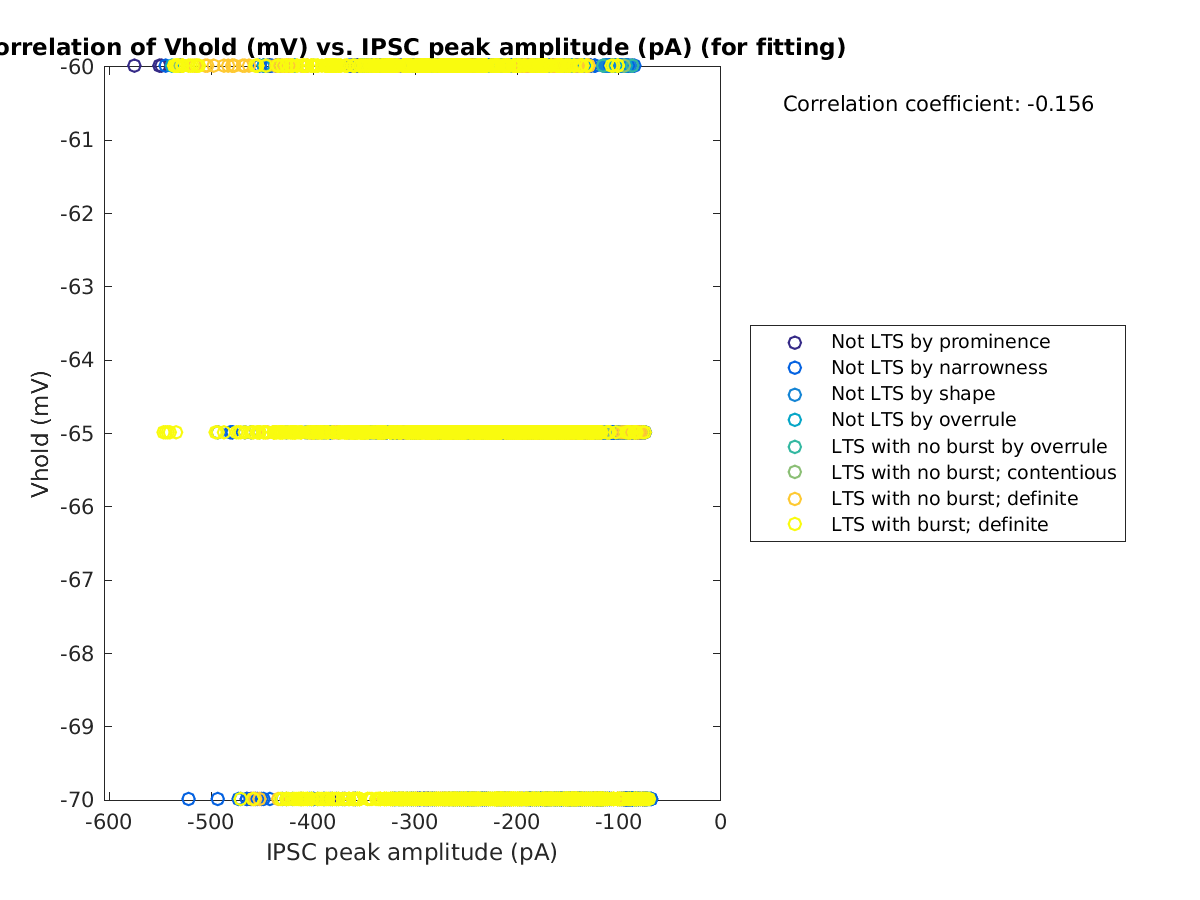 image_vrow_vs_imin_tofit.png