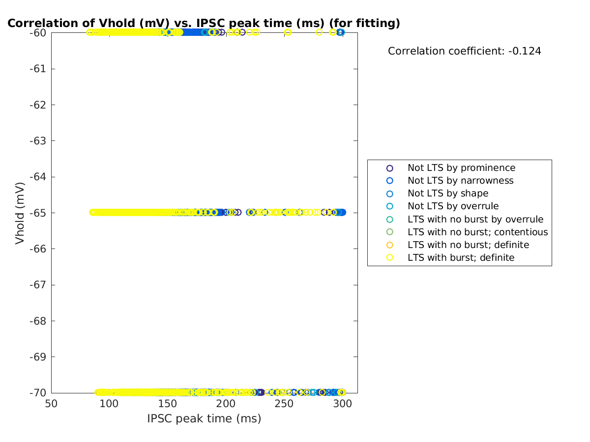 image_vrow_vs_imint_tofit.png