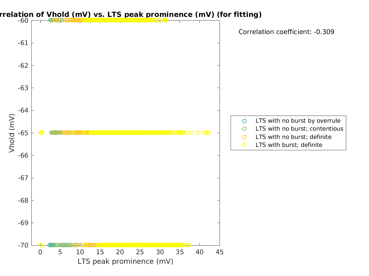 image_vrow_vs_ltspeakprom_tofit.png