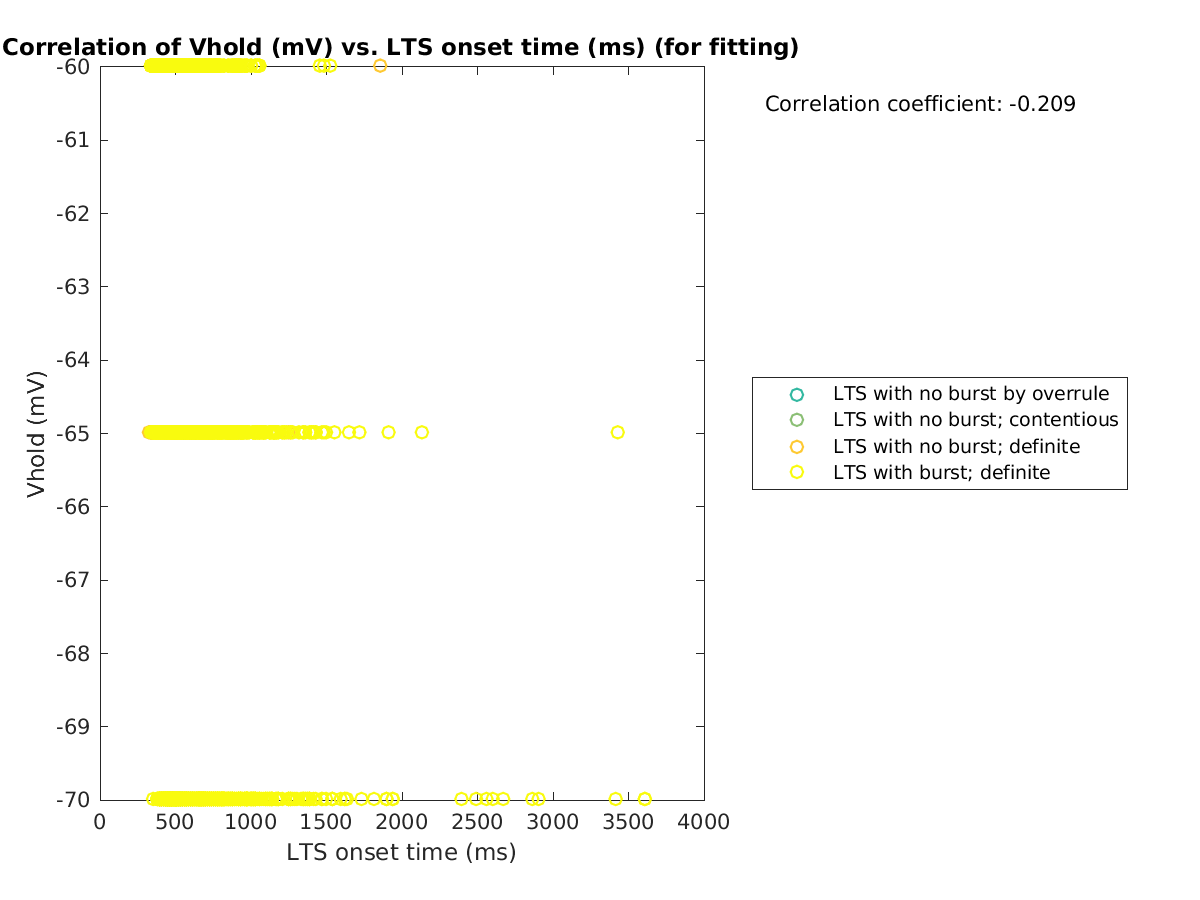 image_vrow_vs_ltspeaktime_tofit.png