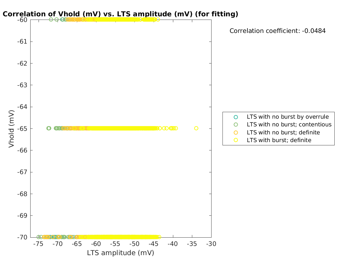 image_vrow_vs_ltspeakval_tofit.png