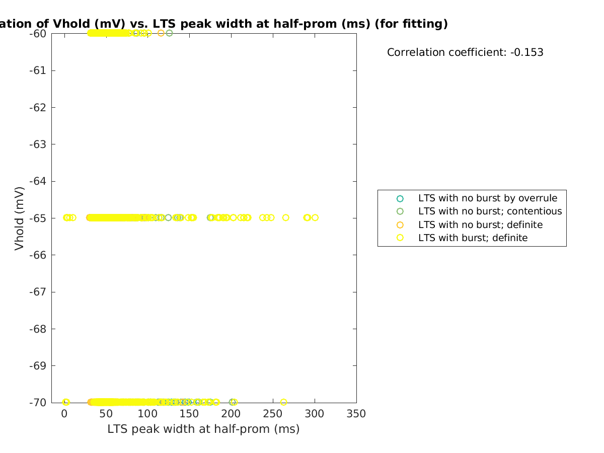 image_vrow_vs_ltspeakwidth_tofit.png