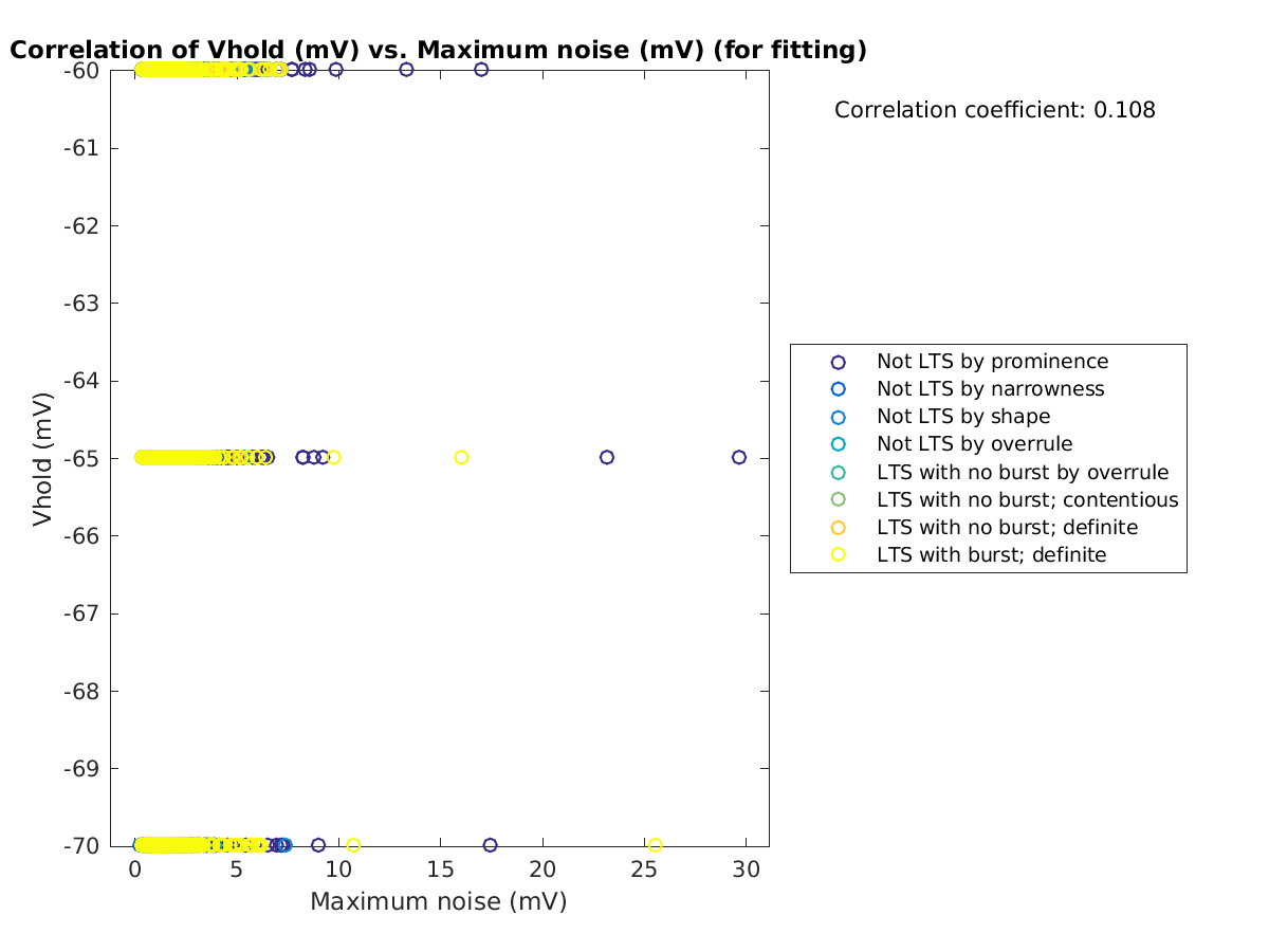 image_vrow_vs_maxnoise_tofit.png