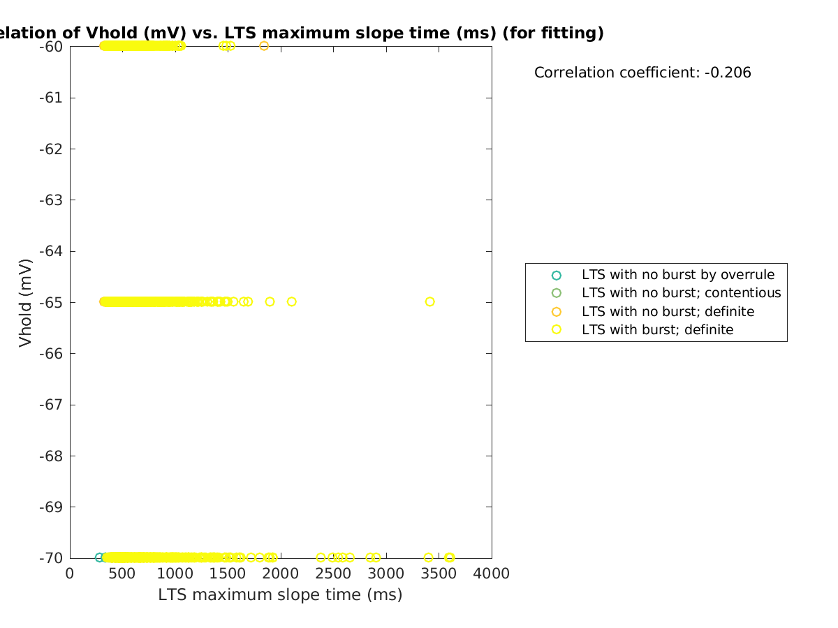 image_vrow_vs_maxslopetime_tofit.png