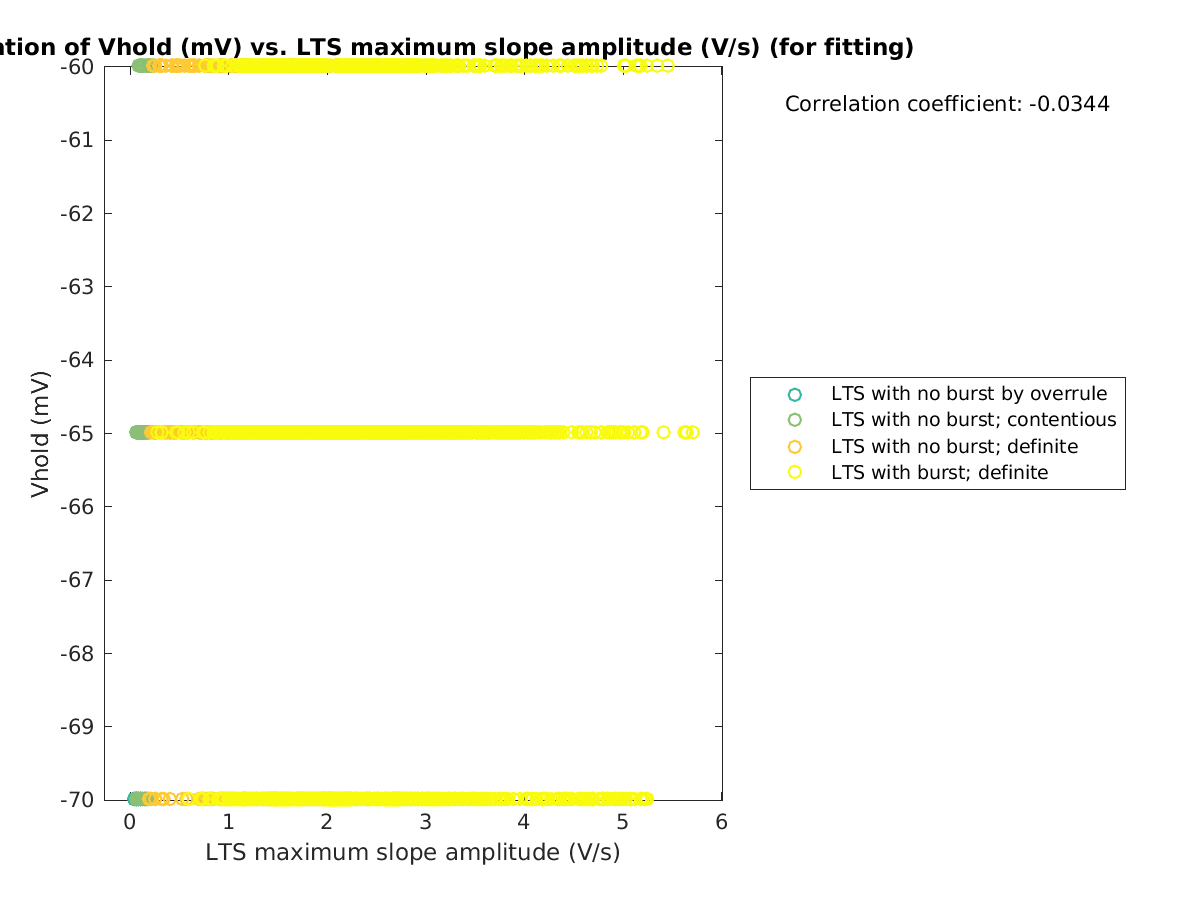 image_vrow_vs_maxslopeval_tofit.png