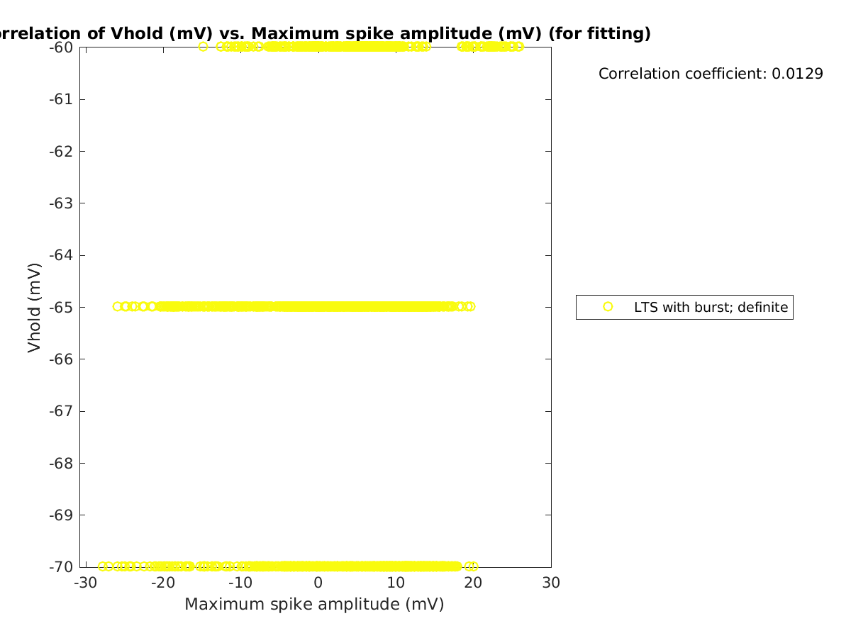 image_vrow_vs_maxspikeamp_tofit.png