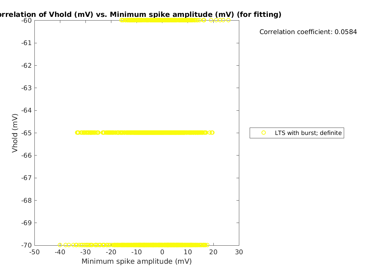 image_vrow_vs_minspikeamp_tofit.png