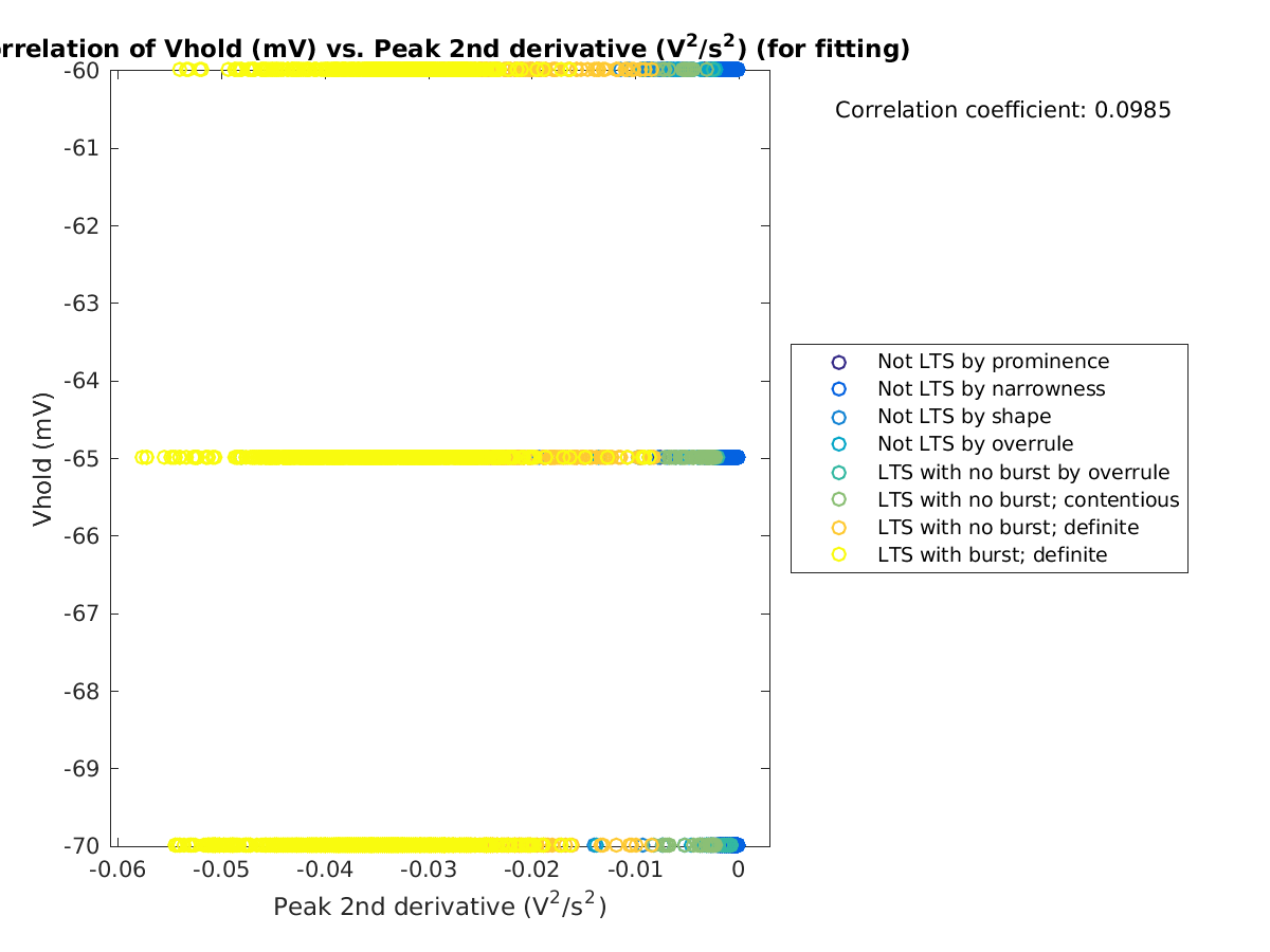 image_vrow_vs_peak2ndder_tofit.png