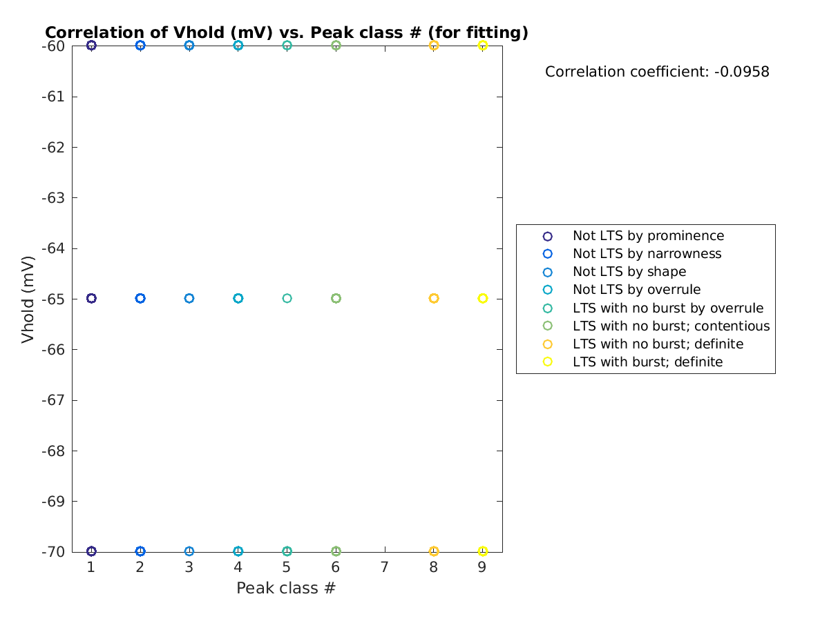 image_vrow_vs_peakclass_tofit.png