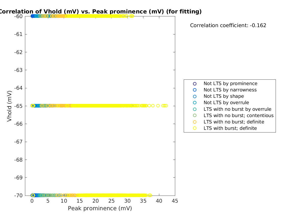 image_vrow_vs_peakprom_tofit.png