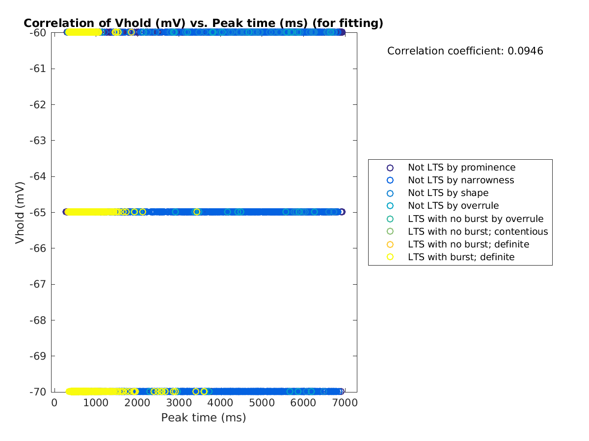 image_vrow_vs_peaktime_tofit.png