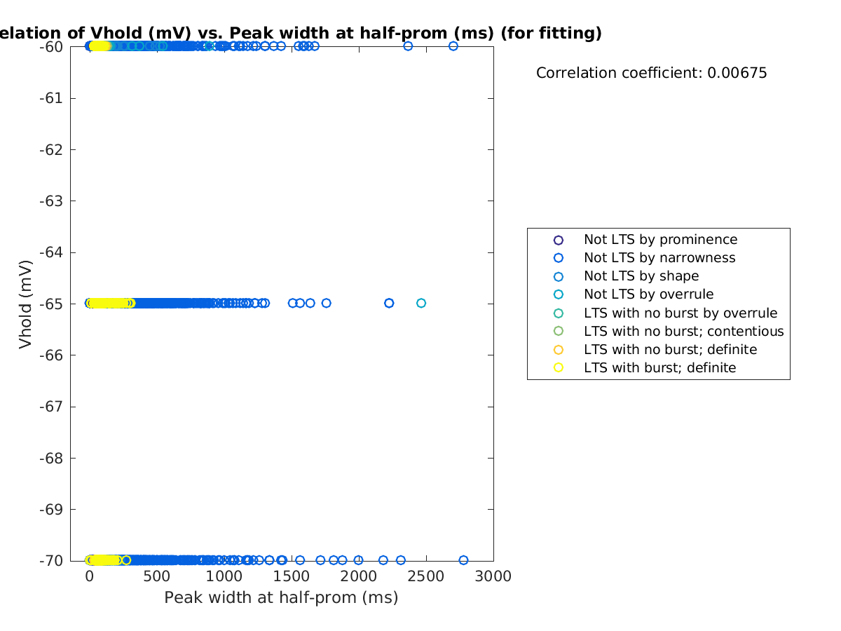 image_vrow_vs_peakwidth_tofit.png