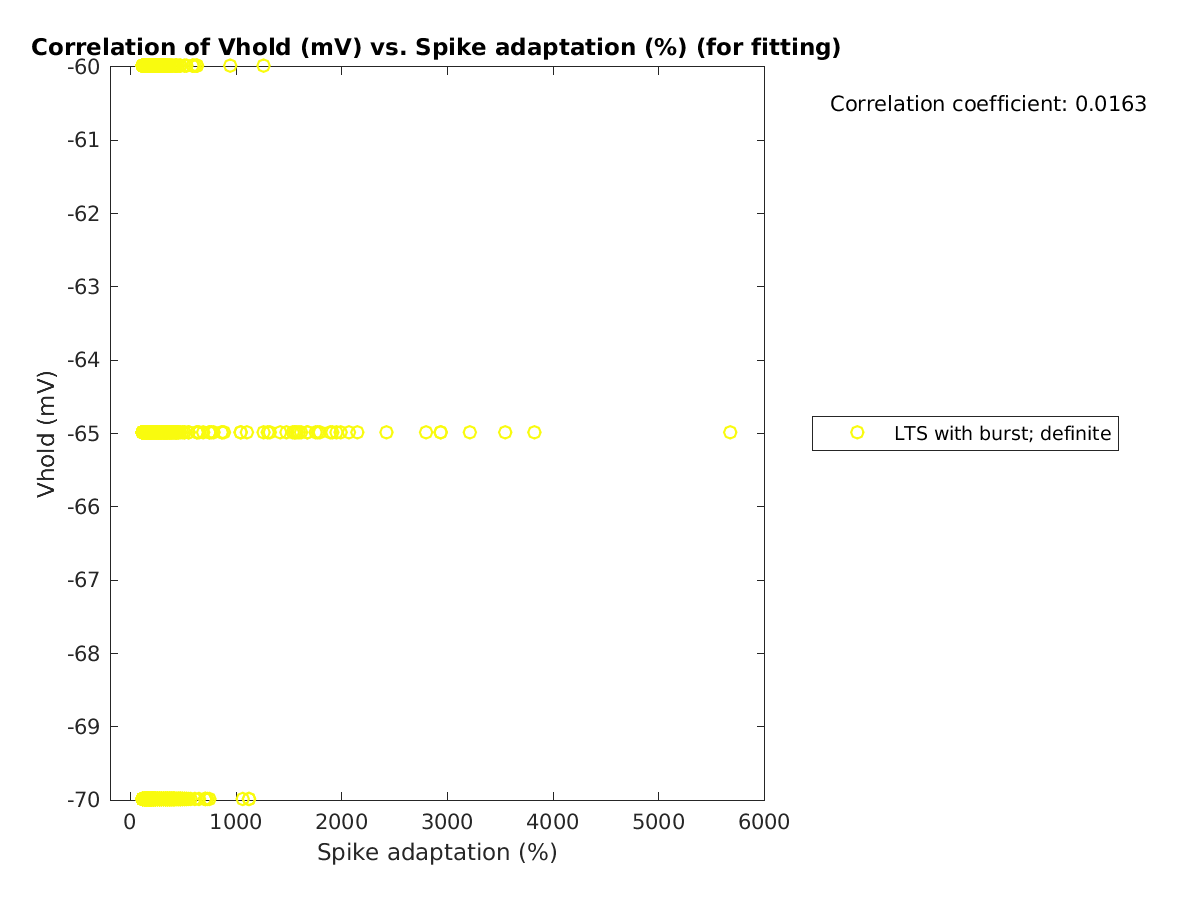 image_vrow_vs_spikeadaptation_tofit.png