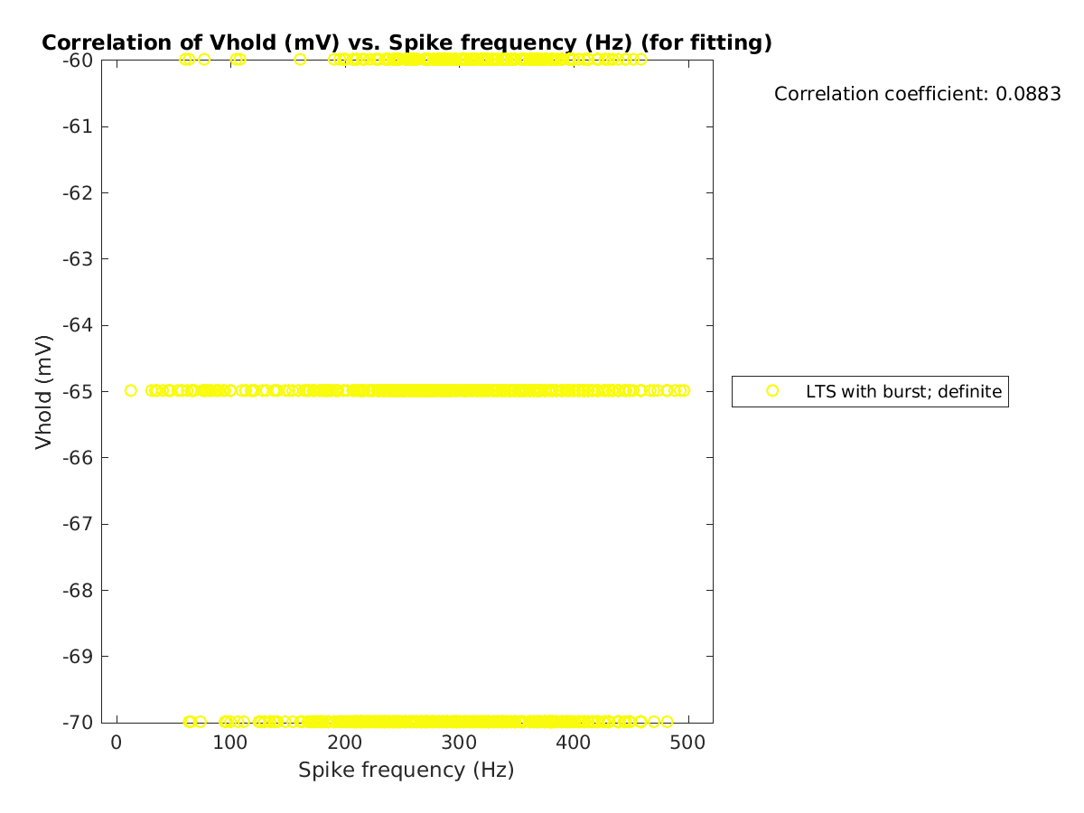 image_vrow_vs_spikefrequency_tofit.png