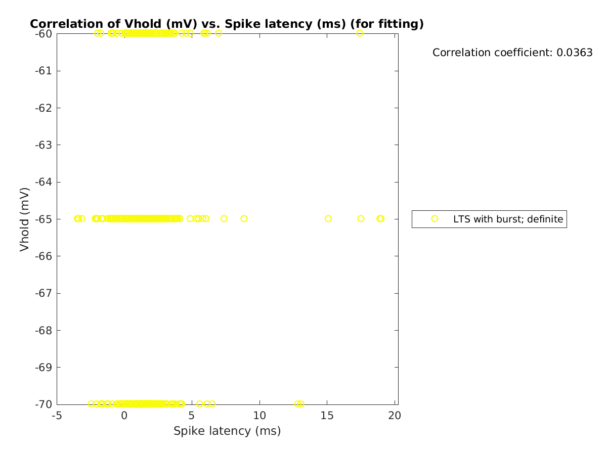 image_vrow_vs_spikelatency_tofit.png