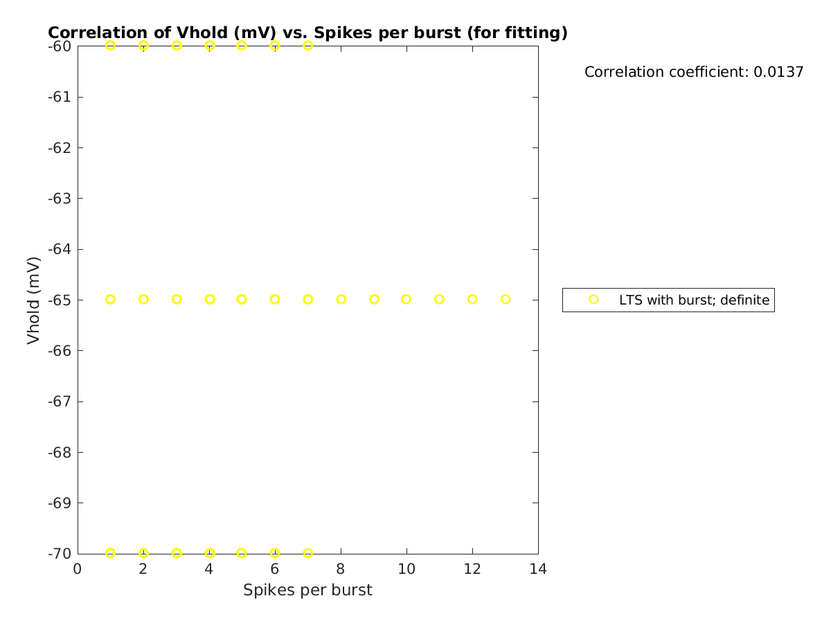 image_vrow_vs_spikesperburst_tofit.png