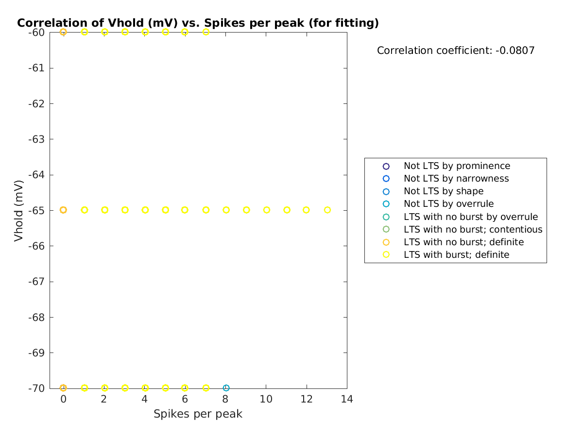 image_vrow_vs_spikesperpeak_tofit.png