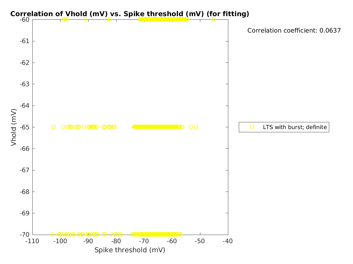 image_vrow_vs_spikethreshold_tofit.png