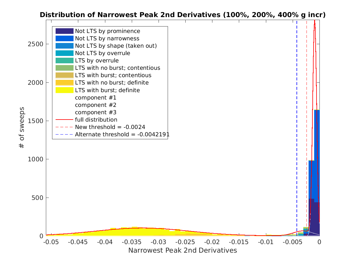 image_Narrowest_peak_2ndder_nospont_100-400all.png