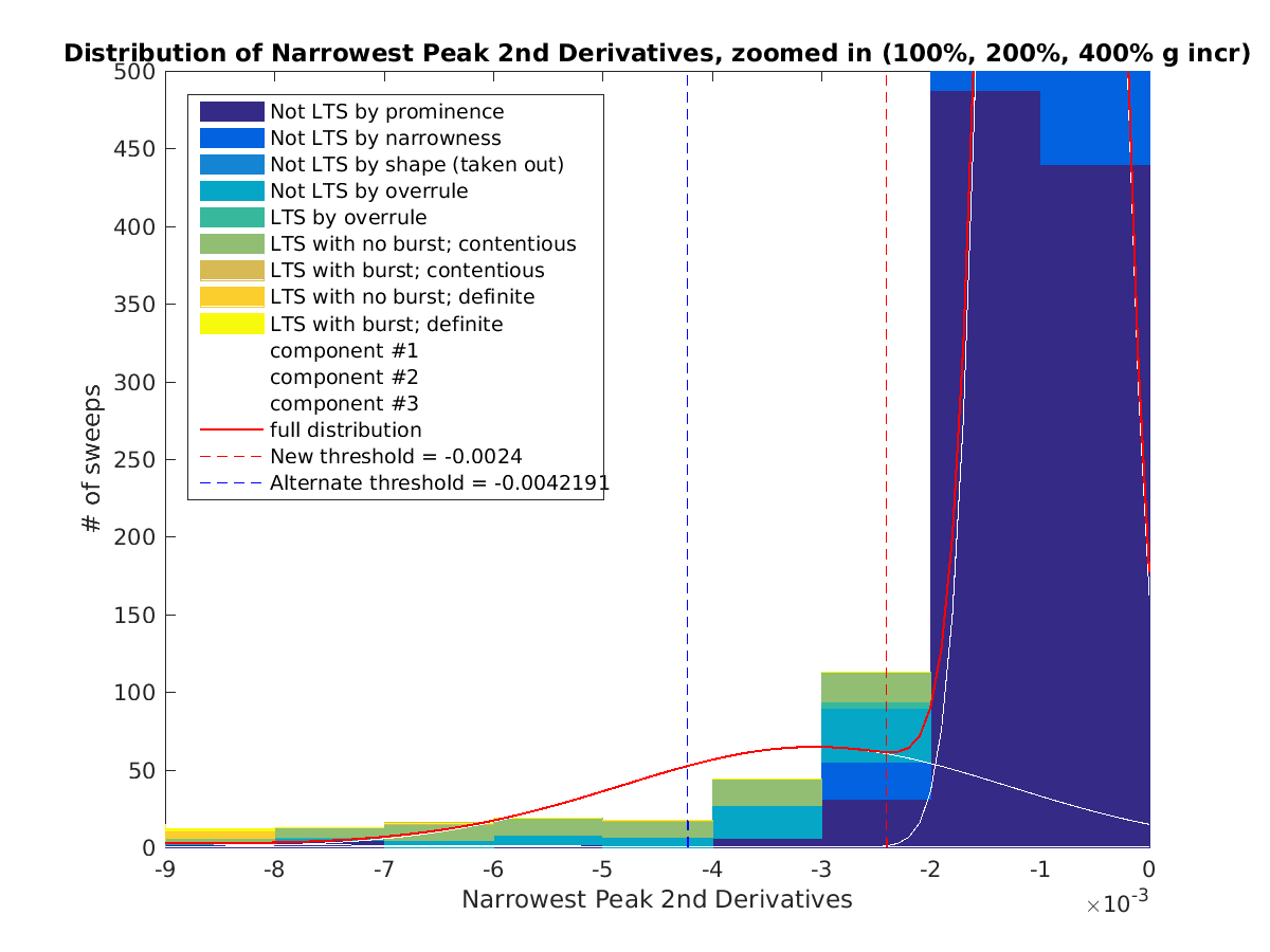 image_Narrowest_peak_2ndder_nospont_100-400all_zoomed.png