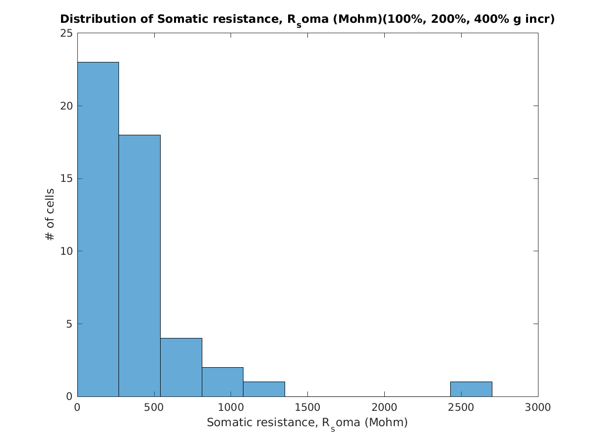 image_Rsoma_100-400all.png