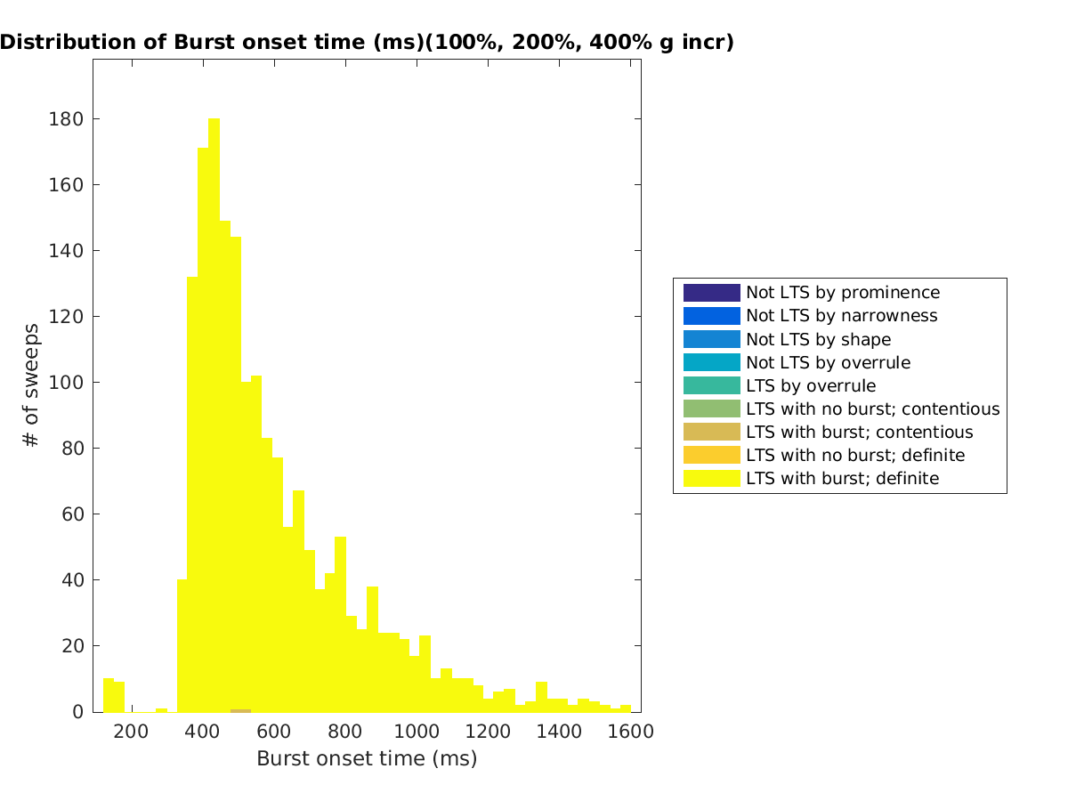 image_bursttime_100-400all.png