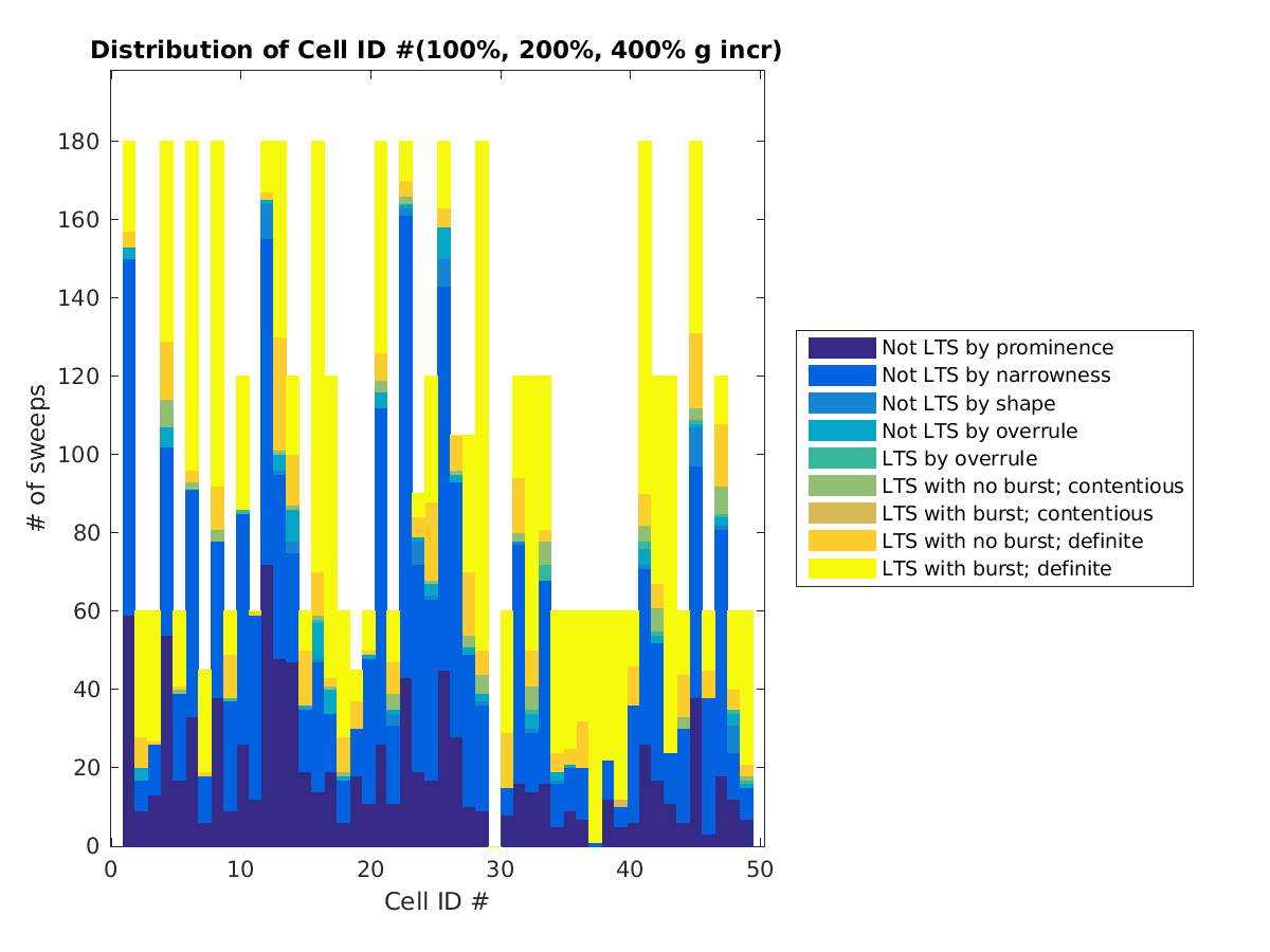 image_cellidrow_100-400all.png