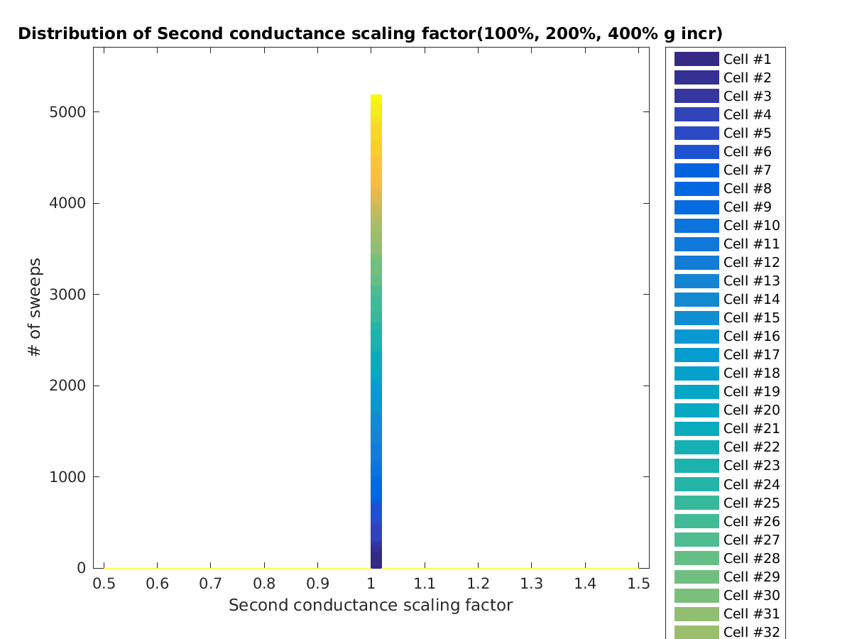 image_condscale2_100-400all.png