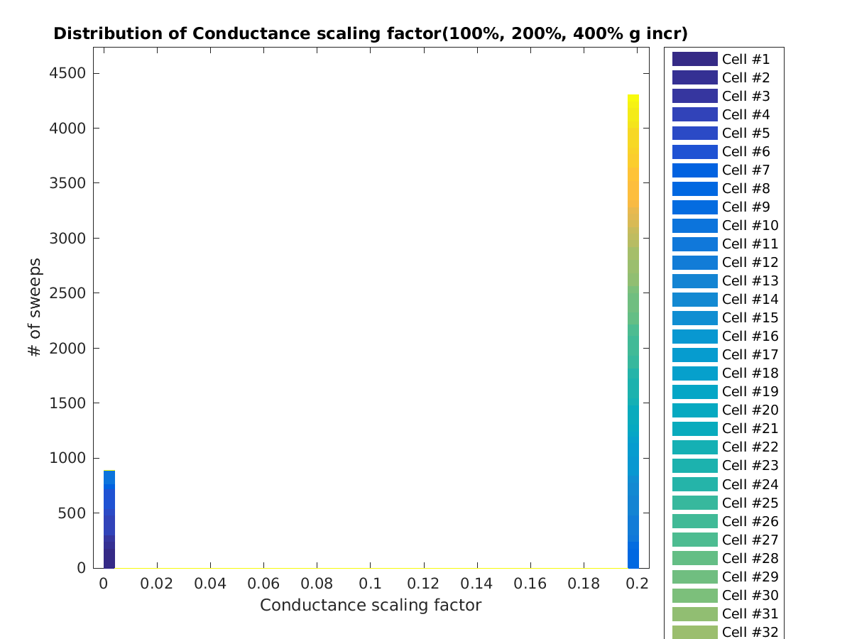 image_condscale_100-400all.png