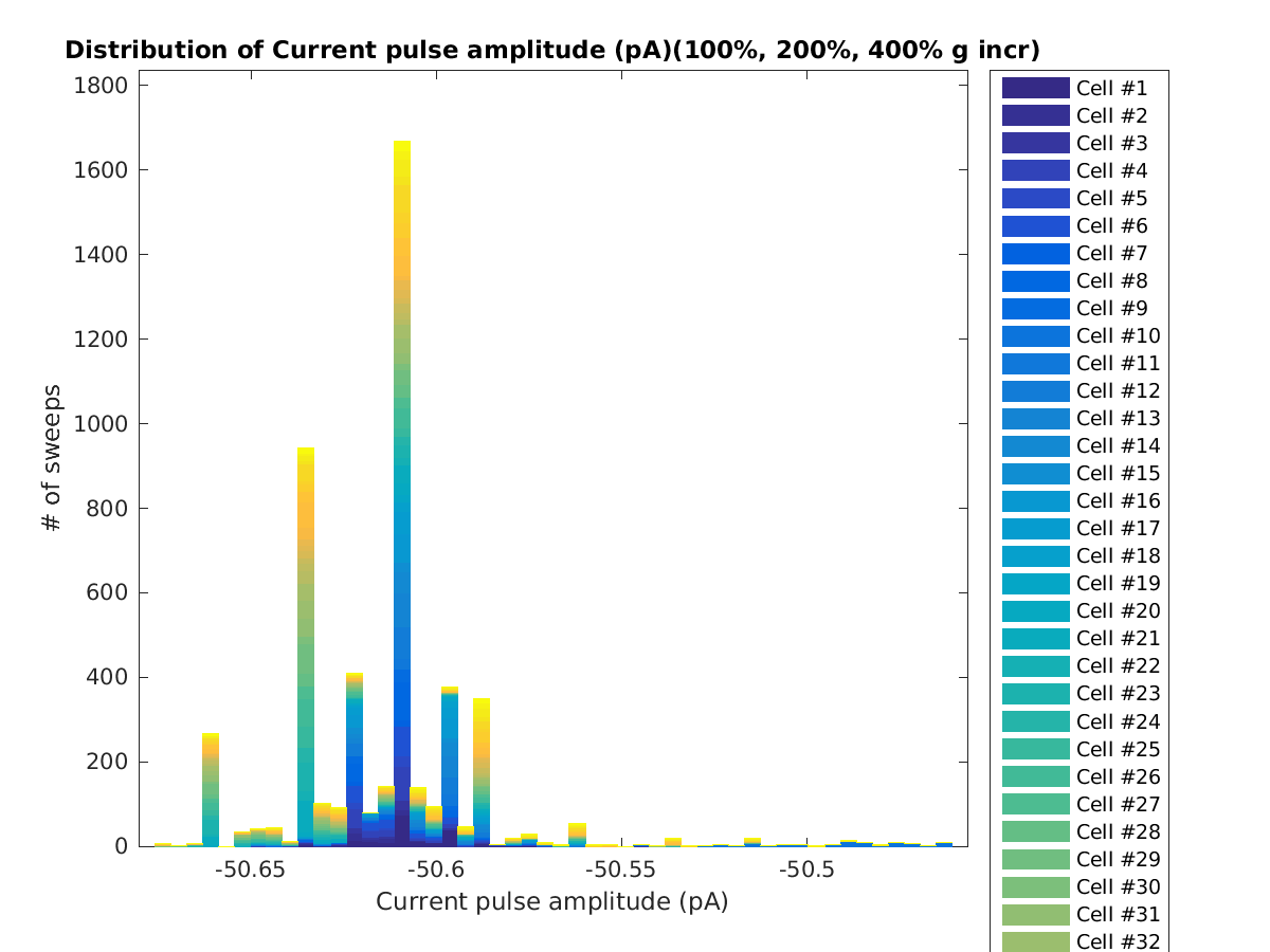 image_cpa_row_100-400all.png