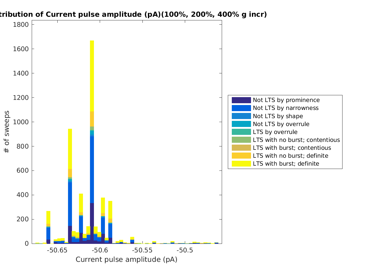 image_currpulse_100-400all.png