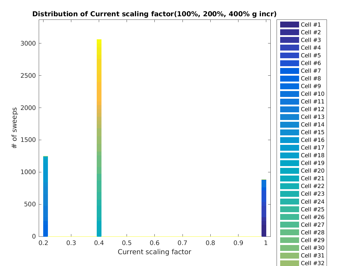 image_currscale_100-400all.png