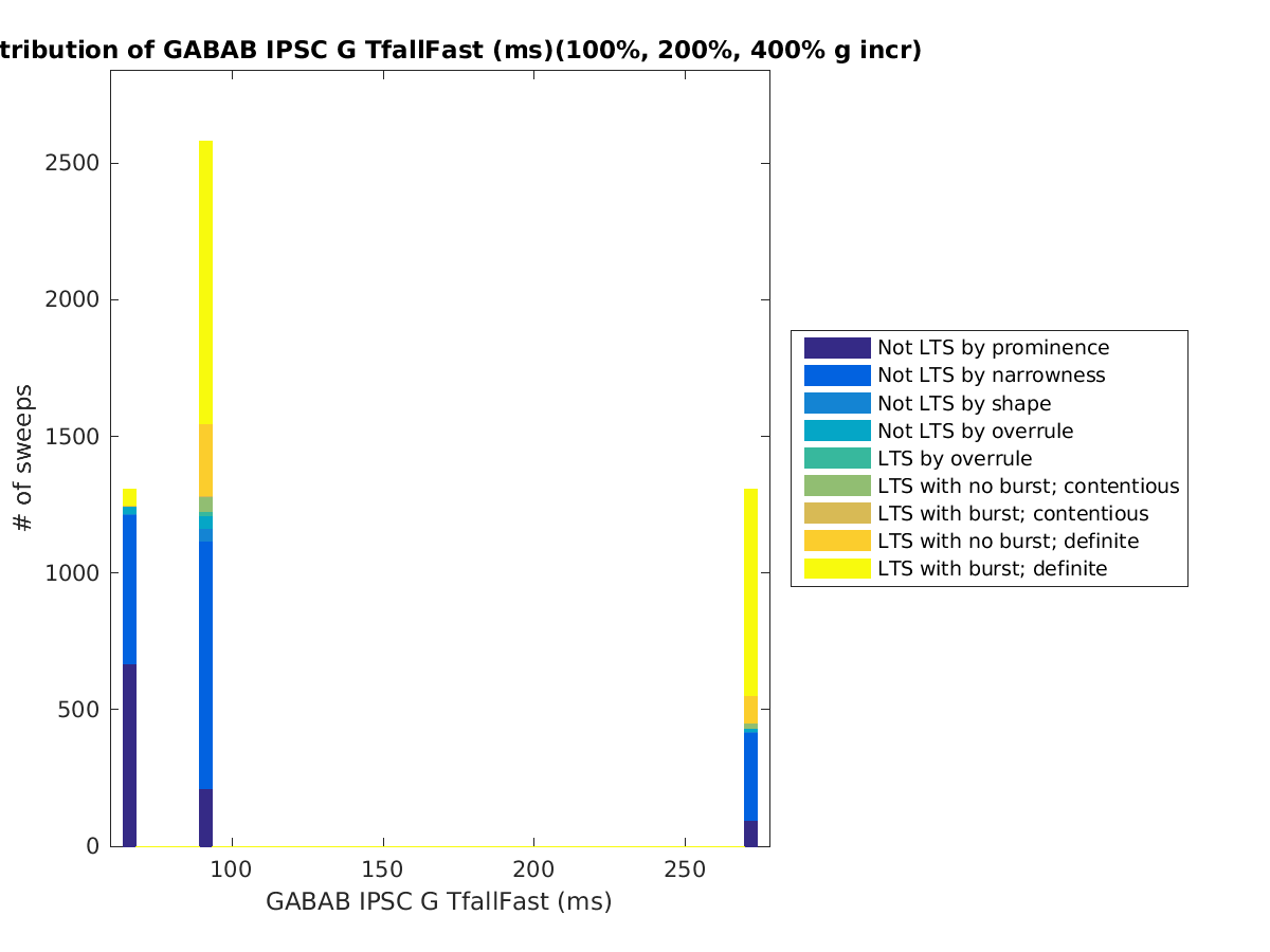 image_gabab_TfallFast_100-400all.png