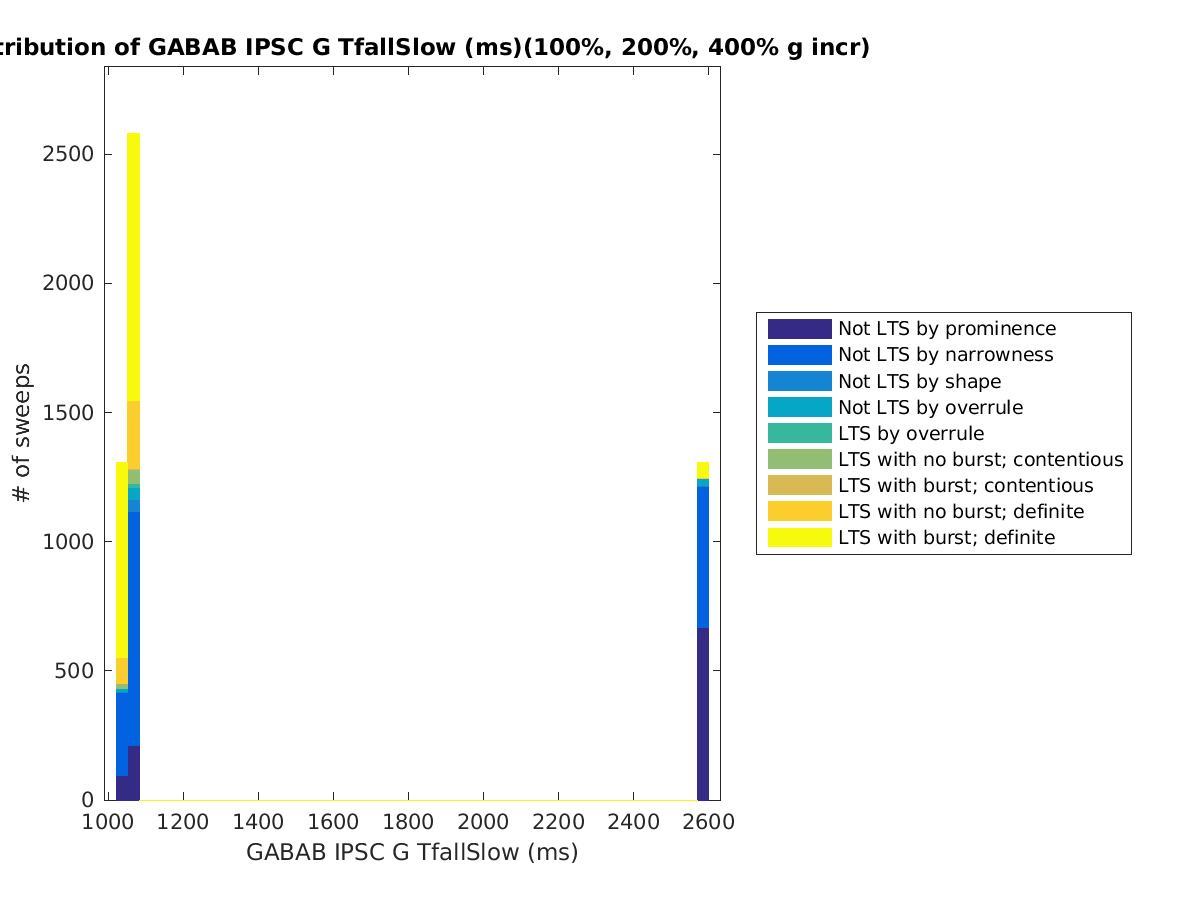 image_gabab_TfallSlow_100-400all.png